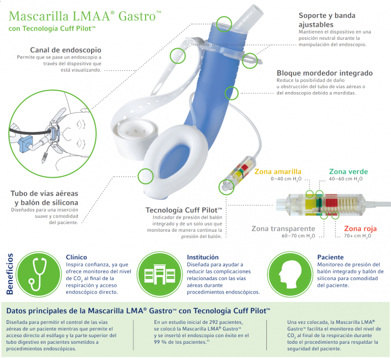 Mascarilla Lar Ngea Lma Gastro E