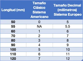 tamaños canulas guedel