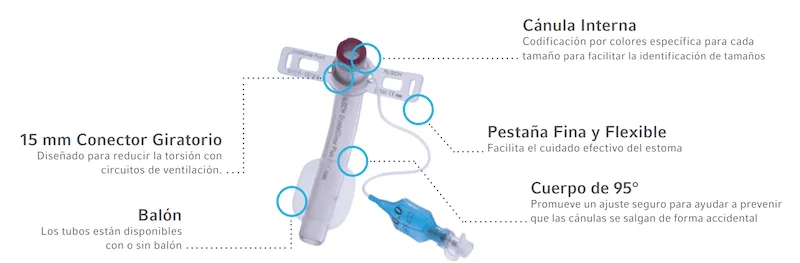 canula traqueal para traquestomia crystal clear plus