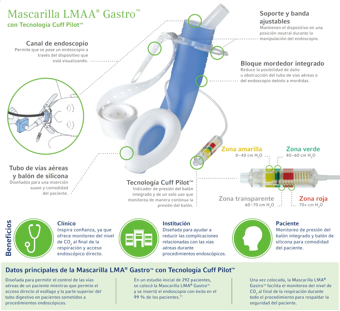 mascarilla laringea LMA Gastro beneficios