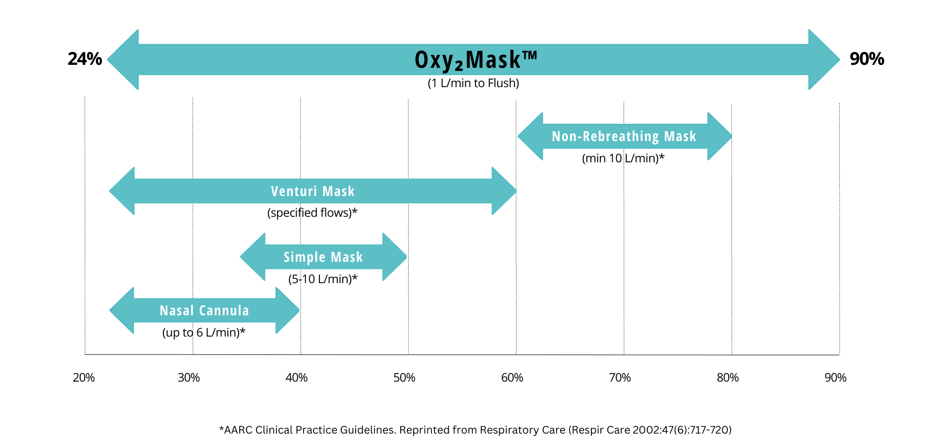 oxymask medline grafica