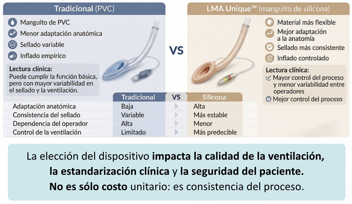 Mascarilla laringea lma unique silicon