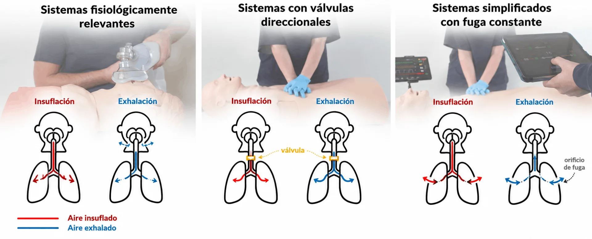maniquis rcp no sirven para medir ventilacion